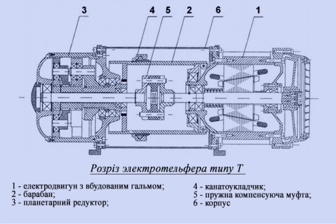 Купити тельфер т електричний